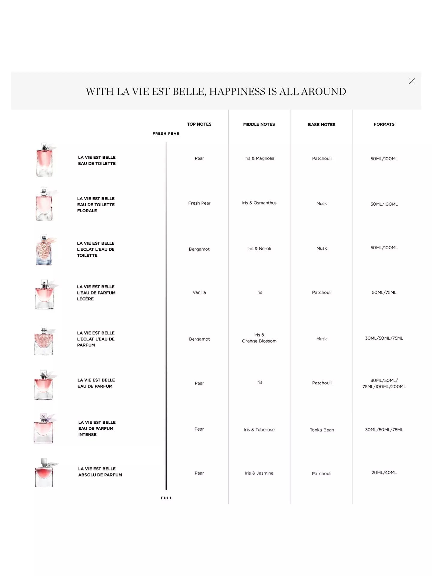 Lancôme La Vie Est Belle Eau de Parfum